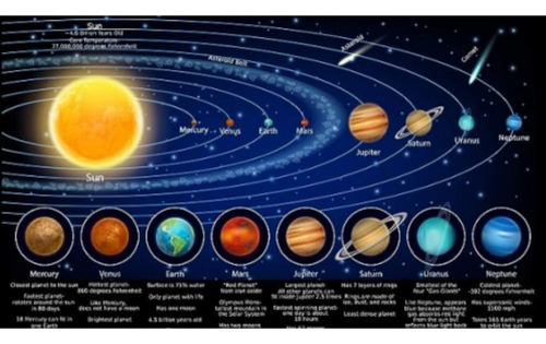 Cuadro Educativo De Decoración De Póster Del Sistema Solar P