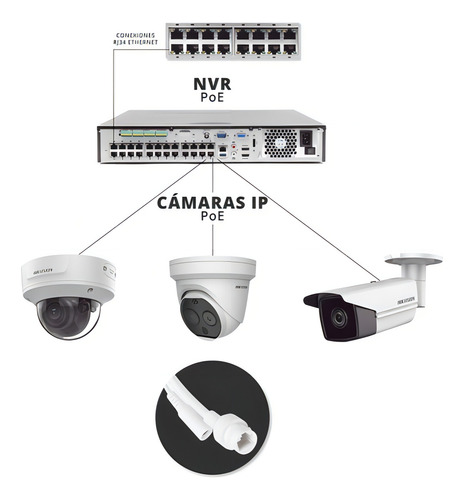 Camara Domo Ip Panorámica 4 Megapíxel Imagen A Color 24/7 Color Blanco