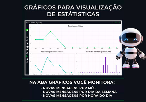 Sistema De Bot De Atendimento Para Whatsapp Com Gpt4(1 Mês)