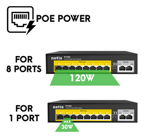 Switch Netis P110c, 8 Puertos Poe Y 2 Puertos Uplink, 120w.