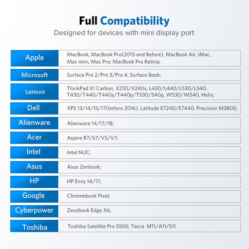 Imagen 9 de 10 de Adaptador Mini Displayport A Hdmi Para Macbook Pro