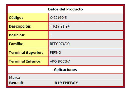 Amortiguador Trasero Renault R19 Energy 1994-2000