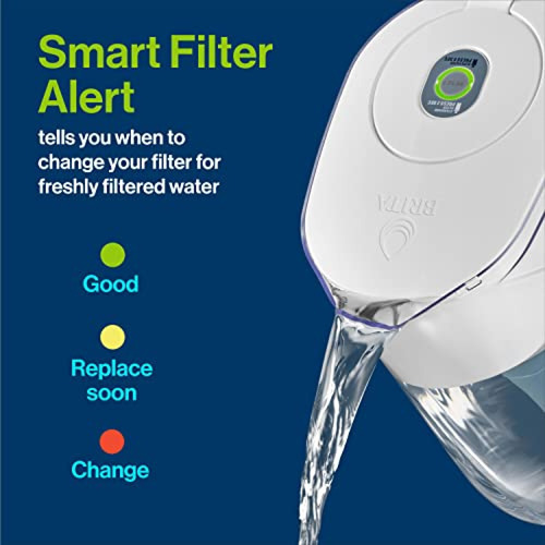 Jarra Con Filtro De Agua Brita Para Grifo Y Agua Potable Con