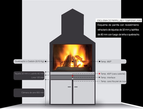 Tejuelas Refractarias Para Parrilla Y Horno 229 X114 X 62 Mm
