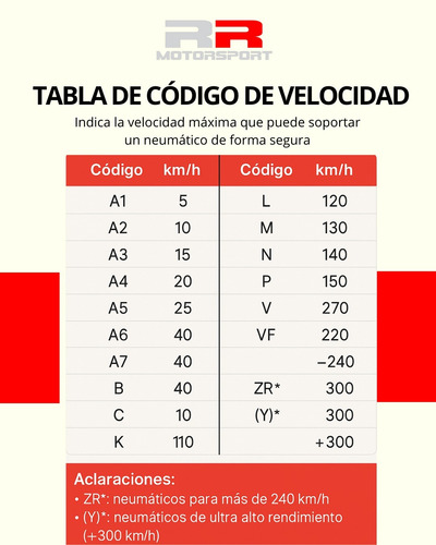 Cubierta Double Coin 175/65r14 Dc-88 82h+ Valvula Gratis H