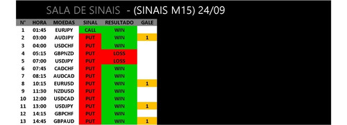 Sala Sinais Iq Option 80% A 95% Somente 1 Gale