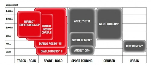 Cubierta Pirelli City Demon 3.50 16 S/c 58p Riderpro®