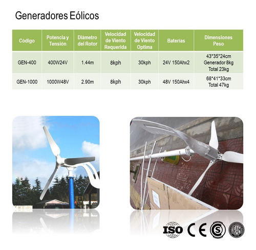 Inversor Generador Eolico 400 Watts 24v Kit Completo