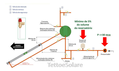 Boiler Solis Meu Sol Alta Pressão 600 Litros C/ Wt