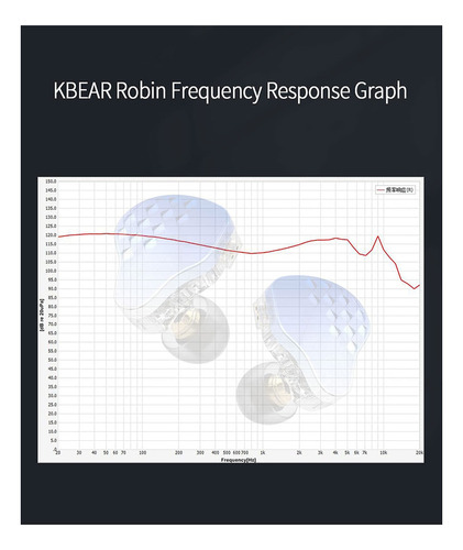Auriculares In-ear Kbear Robin Stereo Auriculares Intrauditi