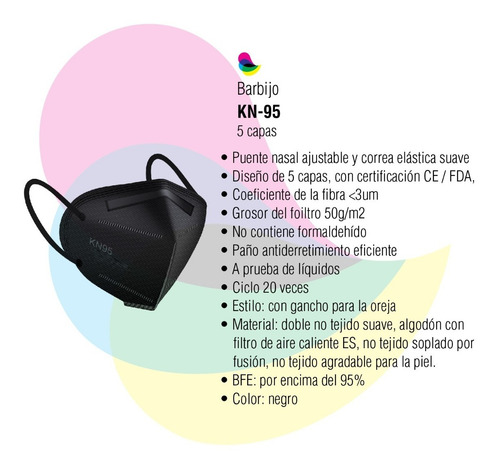 Imagen 2 de 6 de Barbijo Kn95 5 Capas Negro X 10 Unidades Certificado