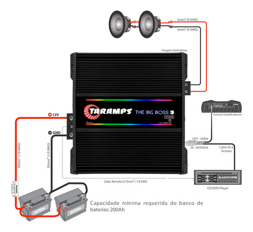 Módulo Potencia Taramps 3000 Big Boss 3000w Rms 1 Canal