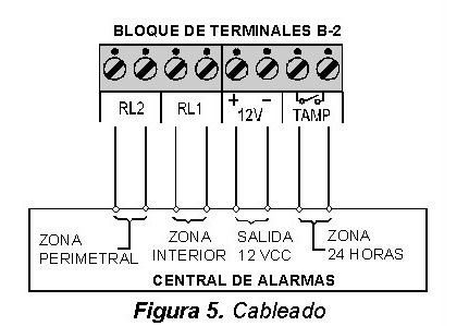 Sensor Detector Visonic Techo + Protección Balcones Ventanas
