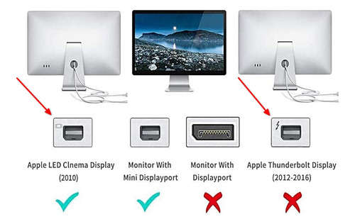 Adaptador Hub Usb Tipo C Mini Displayport E Displayport Dp