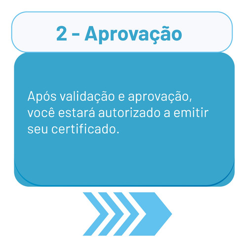 Certificado A1 E-cnpj