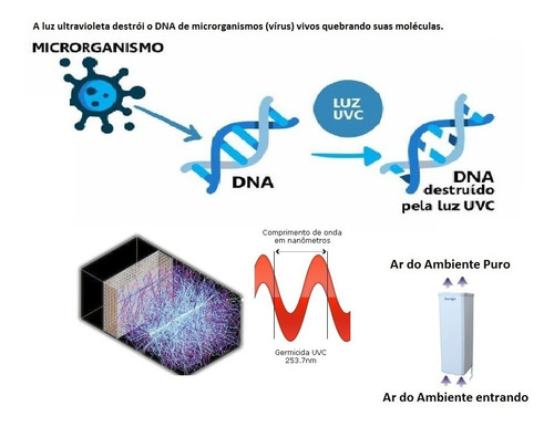 Aparelho Sterilight Aero Uv-c Germicida Virus Bactérias + Nf