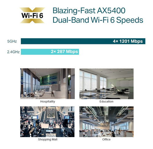 Eap670 Omada Access Point Ax5400 Wi-fi 6 Tp-link