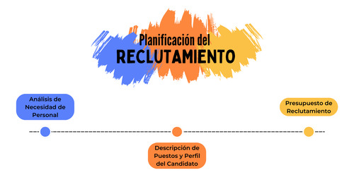 Curso De Reclutamiento De Personal + 3 Regalos