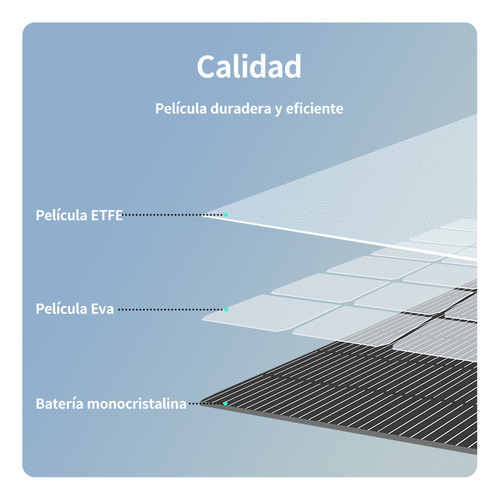POWERWIN PWS110 Cargador de batería de panel solar plegable Flexible 18V 110W ETFE 24% Eficiencia Regulador de voltaje Salida rápida QC RV