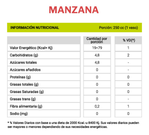 Jugo Orgánico Clasico Sin Azucar Las Brisas Manzana 330 Ml
