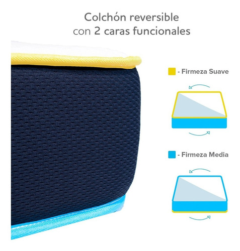 Imagen 2 de 10 de Colchón Nano Memory Individual Flip 2caras Diferente Firmeza