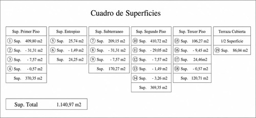 Propiedad Primera Línea Vicuña Mackenna Sector Baquedano