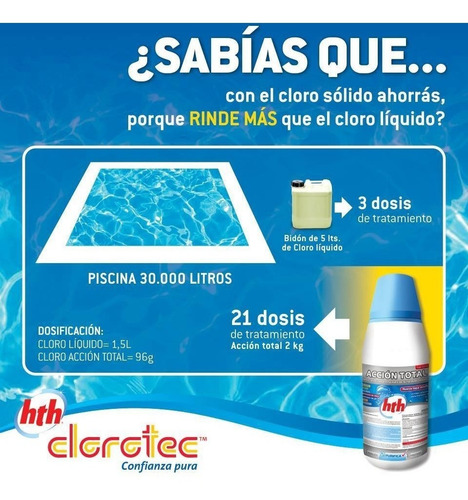 Imagen 7 de 11 de Alguicida Mantenimiento 5 Lts Clorotec Piletas