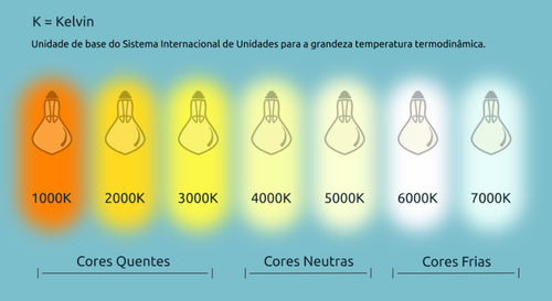 Kit 5 Luminária Led Posto De Combustível 100w 110/220v Ip66