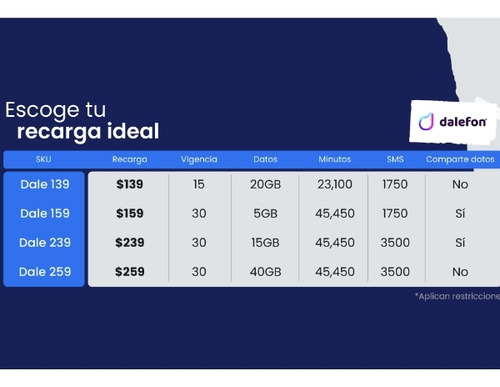 E-sim (sim Dijital) Dos Num En Tu Smartphone