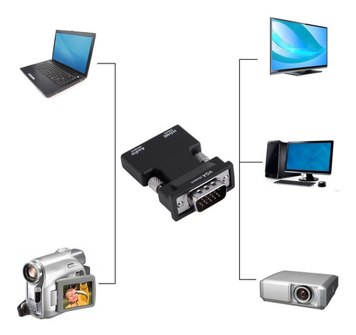 Hdmi Fêmea Para Vga Macho Conversor+adaptador De Áudio