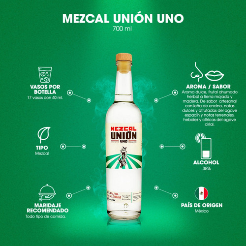 Imagen 6 de 6 de Mezcal Unión Joven 700ml