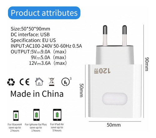 Cargador Celulares Carga Rápida 120w, Gan, Cable Usb A C 10a