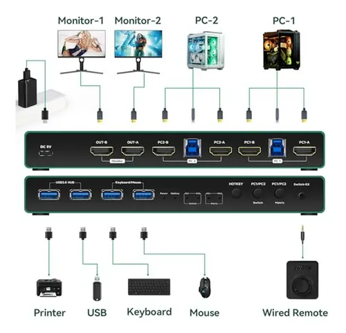 Kvm Switch Hdmi 2 Monitores 2 Pcs 2k 144hz Con Edid Emulador