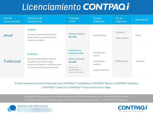 Contpaqi Nominas (distribuidor Autorizado))