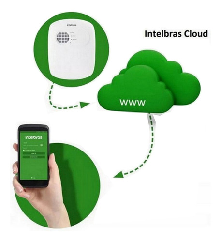 Central De Alarme Intelbras Anm 24 App+bateria Sirene Contr Cor Branco