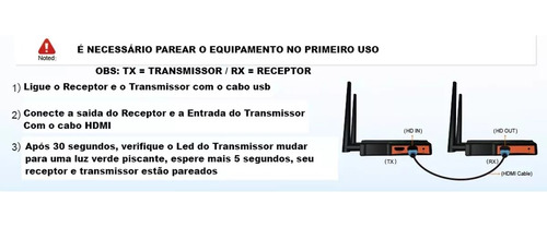 Kit 13 Transmissor De Vídeo Hdmi Wireless Full Hd Até 200mts