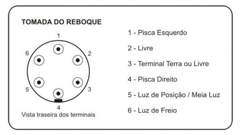 Carretinha Reboque Carga Mede 1,40 X 2,20m Trucada Com Cesta