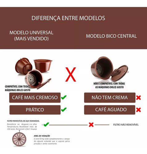 6 Dolce Gusto 15 Modor Reutilizables