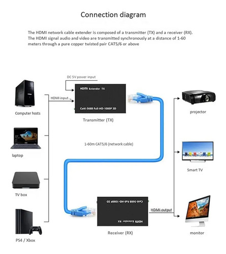 Extensor Video Hdmi Hasta 60 Mts Rj45 Por Cable Utp Activo