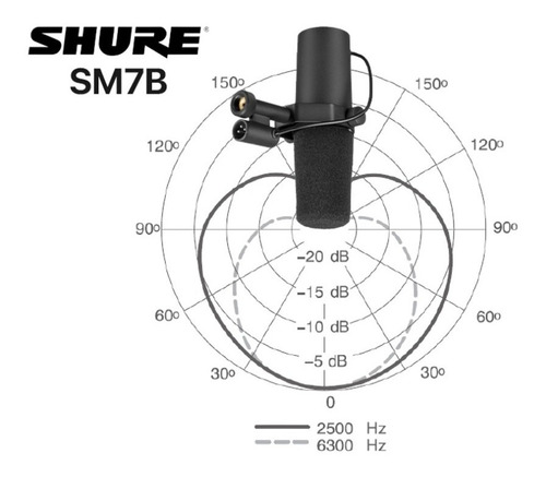 Micrófono Shure SM SM7B dinámico cardioide negro