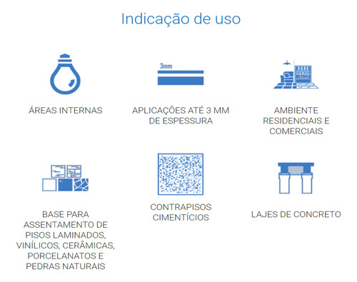 Preparação E Regularização Planifácil Pva - Ceramfix 5kg