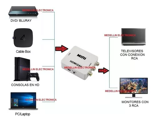 ✌ KSA™ - Convertidor RCA a HDMI - Audio / Video - Precio Colombia  Distribuidor Importador Venta Comprar $