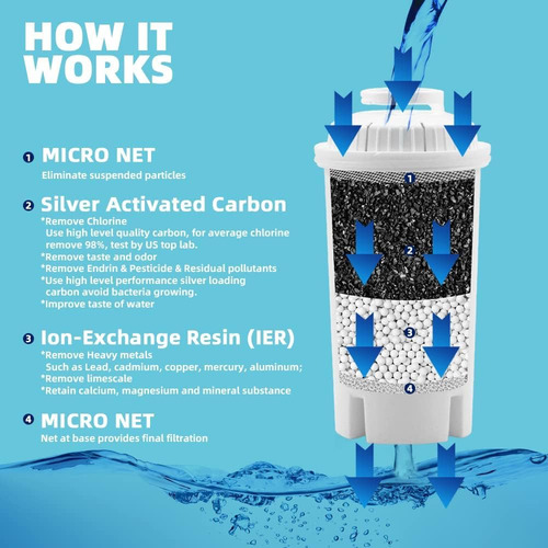 Brita - Jarra De Agua 4 Filtros De Agua De Repuesto, Ja...