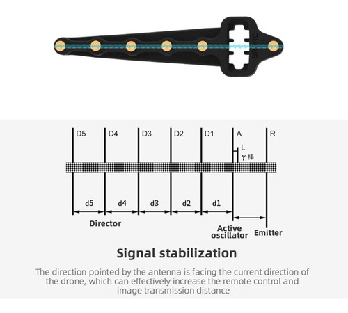 Imagen 5 de 8 de Antenas Yagi Dji Mavic 2, Mini, Air, Pro, Spark, Promoción!!