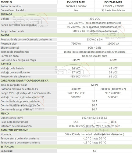 Kit Energia Solar Eco Renogen Inversor 7,2kw 26kwh Día Litio