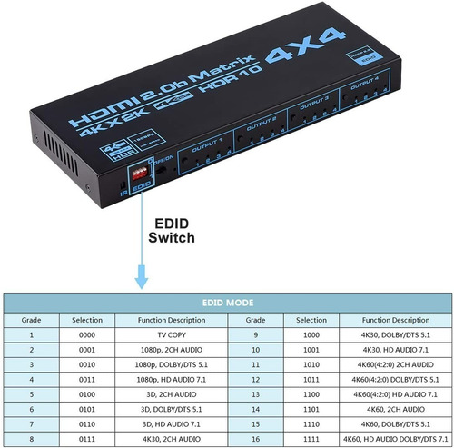 Switch Splitter Conmutador Hdmi 4k 4x4 Multiples Pantallas