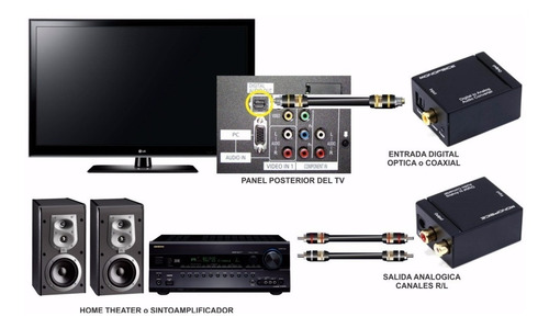 Imagen 6 de 6 de Conversor Audio Digital A Rca + Cable Optico Digital 1 Mts