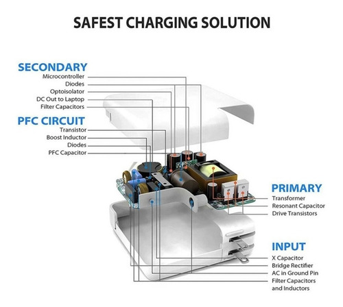 Imagen 3 de 5 de Cargador 61w Tipo Usb-c Para Macbook