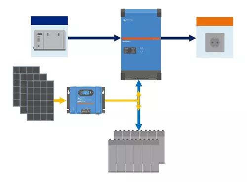 Kit Solar Off Grid 12/220V 3,2Kwh x Día 1,2KVA MPPT 50A