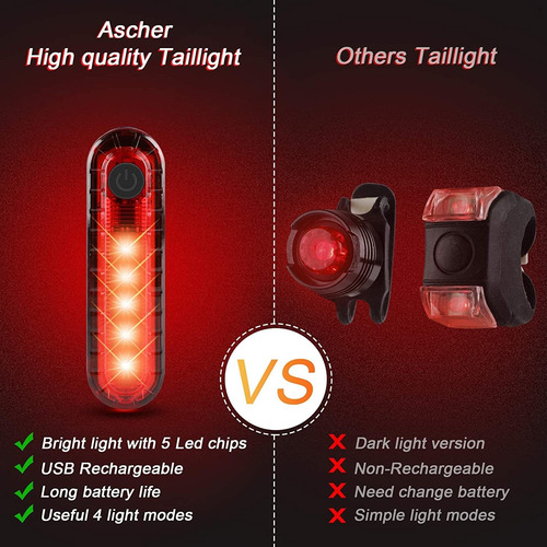 Ascher Ultra Bright Usb Rechargeable Bike Light Set, Pote...
